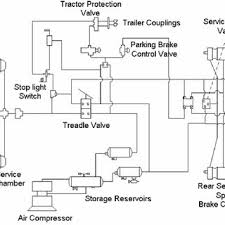 A General Layout Of A Truck Air Brake System Download