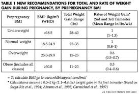 pin on physical activity and exercise