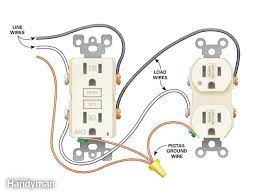 Make sure you will be mounting it low enough so that the stove/oven can be pushed up to the wall. How To Install Electrical Outlets In The Kitchen Installing Electrical Outlet Home Electrical Wiring Electrical Wiring