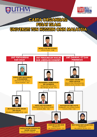 Contoh soalan seksyen daya menyelesaikan masalah , jawapan dan jalan kira 3. Contoh Syair Keutamaan Sikap Jujur Cikimm Com