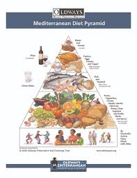 Going Mediterranean On Your Kidney Diet Kidney Diet Tips