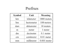 Kilometer Decimeter Centimeter Millimeter Meter Decimeter