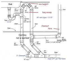 We show two methods of properly venting the drain—an island (loop) vent and an air knowing how to do simple plumbing things in the short run can help save you money in the long run, by fixing small problems before they become major issues. Island Sink Venting Terry Love Plumbing Advice Remodel Diy Professional Forum