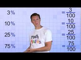 Percents Definition Examples Expii