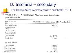 Ppt Insomnia Evaluation And Management Powerpoint Presentation Free Download Id 1211229