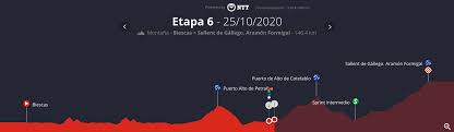 Clasificación general colombianos tras la etapa 3: Vuelta A Espana 2020 Resumen Y Clasificacion Tras La Etapa 6 De La Vuelta Ciclista A Espana Marca