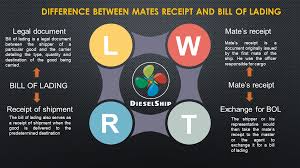 What is the meaning of manifest. Difference Between Mates Receipt And Bill Of Lading