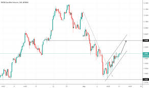 Ideas And Forecasts On Rbob Gasoline Futures Nymex Rb1