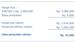Check spelling or type a new query. Cara Mudah Pencatatan Akuntansi Saham Dan Obligasi