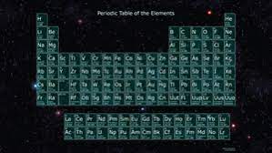 Download Free Periodic Table Wallpaper For Your Computer Periodic Table Periodic Table Of The Elements Science Notes