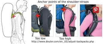 How to measure torso length for backpack. Backpacks