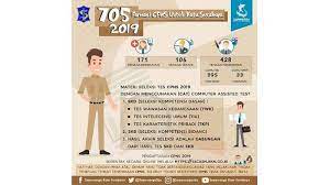 Atau cek langsung ke cpns.kemdikbud.go.id. Download Pdf Formasi Cpns 2019 Pemkot Surabaya Ada 705 Didominasi Medis Dan Guru Tribunjatim Com
