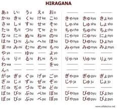Pin By Pooja Subhiksha On Japanese Hiragana Learn Japanese Words Japanese Language Learning