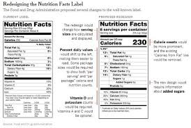 Likewise, different regions of china specialize in different styles of cooking, each using varying amounts of sugar and starch. Do You Pay Attention To Nutrition Labels On Food The New York Times