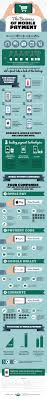 The Business Of Mobile Payment Visual Ly Mobile Payments Infographic Mobile Banking