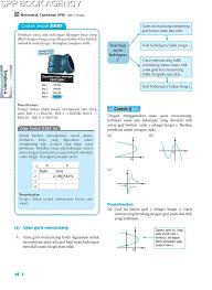 Maybe you would like to learn more about one of these? Pelangi Focus Spm Matematik Tambahan 2021