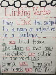Am Are Was And Were Anchor Chart Linking Verbs Linking
