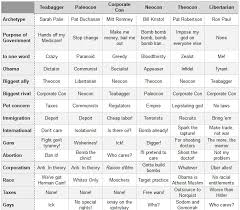 Major Civil War Battles Chart By Jens Teaching Resources