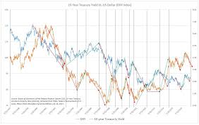 Dxy Charts 7 26 2017 Vix Forex Trading