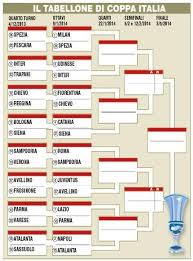 Riepilogo risultati calendario tabellone archivio. Tabellone Finale Coppa Italia Ecco Le Sfide In Programma