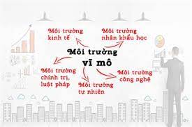 Trung quốc hiện chưa phản hồi tuyên bố của ngoại trưởng mỹ. Marketing CÄƒn Báº£n Phan Tich Moi TrÆ°á»ng VÄ© Mo Trong Doanh Nghiá»‡p