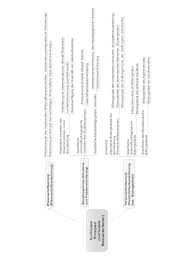 Lebensstil, lebensart, lebensweise oder auf englisch lifestyle bezeichnet umgangssprachlich die art und weise der lebensführung.in der soziologie sind verschiedene lebensstilbegriffe entwickelt worden, in der medizin geht es um die gesundheitlichen aspekte des jeweiligen lebensstils. Https Www Pedocs De Volltexte 2013 8421 Pdf Wilbers 2014 Wirtschaftsunterricht Toolbox Aufl 2 Pdf