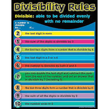 Adventures In Life And Math Divisibility Rules