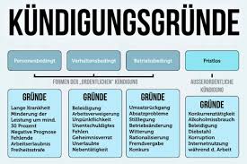 Kundigungsgrunde Gefeuert Was Nun