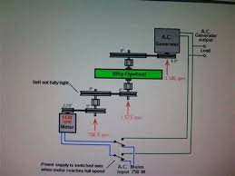 Free Energy Flywheel Generator Ace Energy Free Energy Generator Free Energy Energy