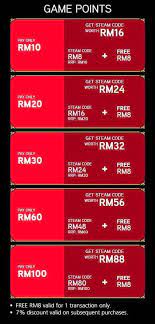 Top up steam wallet code fast and cheap! Jualan Steam Summer Tips Mendapat Diskaun Tambahan Dengan Hotlink