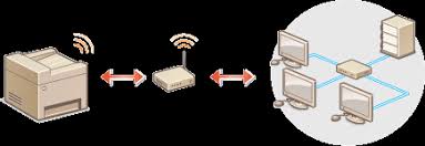 This device complies with part 15 of the fcc rules. Herstellen Einer Verbindung Zu Einem Wireless Lan Canon Mf735cx Mf734cdw Mf732cdw Mf635cx Mf633cdw Mf631cn Anwenderhandbuch