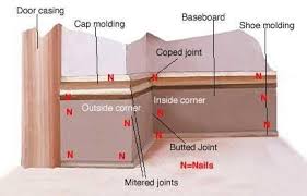 Baseboard and shoe molding dress up a new hardwood flooring installation. How To Install Baseboard Casing And Trim Like A Pro Peak To Peak Painting Durango