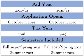 Schools may offer less than the full amount depending on the student's need or academic load. Start Here Steps To Apply Faqs Lord Fairfax Community College