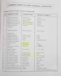 Chemical Formulas List For Class 10 Pdf Google Search In 2020 Chemical Formula Bleaching Powder Chemical