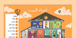 مجلة المحب للاطفال مكتبة عربية لتحميل ومشاهدة الإنيمي المترجم والمدبلج. Ù„ÙˆØ­Ø© Ø£Ø¬Ø²Ø§Ø¡ Ø§Ù„Ø¨ÙŠØª Ø£Ø¬Ø²Ø§Ø¡ Ø§Ù„Ø¨ÙŠØª Ù…ÙˆØ§Ø±Ø¯