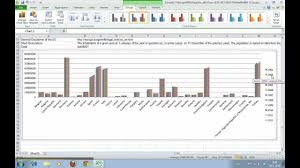 How To Create Charts From Big Data Sets