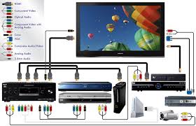 Now don't let this be confused with where the switches are physically located in your home. Tg 2866 Home Theater Systems Wiring Diagrams Wiring Diagram