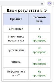 Результаты единого государственного экзамена каждый регион россии обычно публикует на сайте региональных центров оценки качества образования. Delaem Rasshirenie Dlya Brauzera Proveryayushee Rezultaty Ege Habr