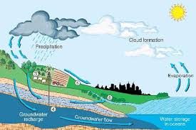 Semoga selalu baik baik saja. Sumber Air Tanah Halaman All Kompas Com