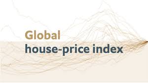 global house price index daily chart