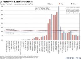 Why Counting Executive Orders Is An Awful Way To Measure