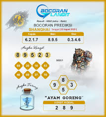 Bocoran Syair Shanghai 22 Agustus 2020 Hari Sabtu Dari Langit Di 2020 Shanghai Langit Permainan Angka
