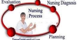 Generalized anxiety disorder (gad) and panic disorder (pd) are among the most common mental disorders in the united states and are often encountered by primary care physicians. Nursing Process In Psychiatric Nursing Nursing Path