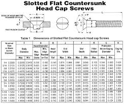 Slotted Flat Countersunk Head Cap Screws Acf Handbook Preview