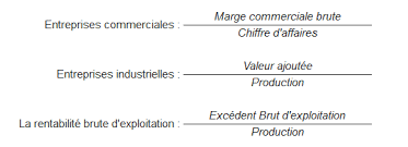 Les Ratios Du Compte De Resultat Stocks Et Rentabilite