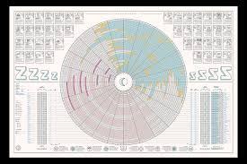 Sleep Poster Baby Sleep Pattern Chart Poster On Behance