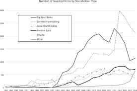 3/2011 inland revenue board malaysia contents 1. The Rise Of The Investor State State Capital In The Chinese Economy Springerlink