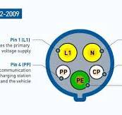 The Ultimate Guide to the J1772 Plug: Features & Benefits ...