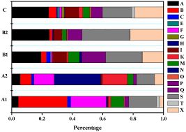 Frontiers Collocation Use In Efl Learners Writing Across Multiple Language Proficiencies A Corpus Driven Study Psychology