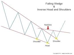 rising falling wedge patterns your ultimate 2019 guide